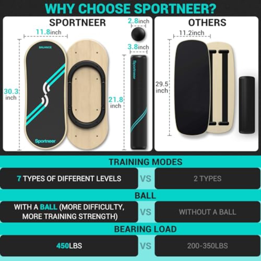 Balance Board for physical the - огляд і ціна Wobble Board Balance