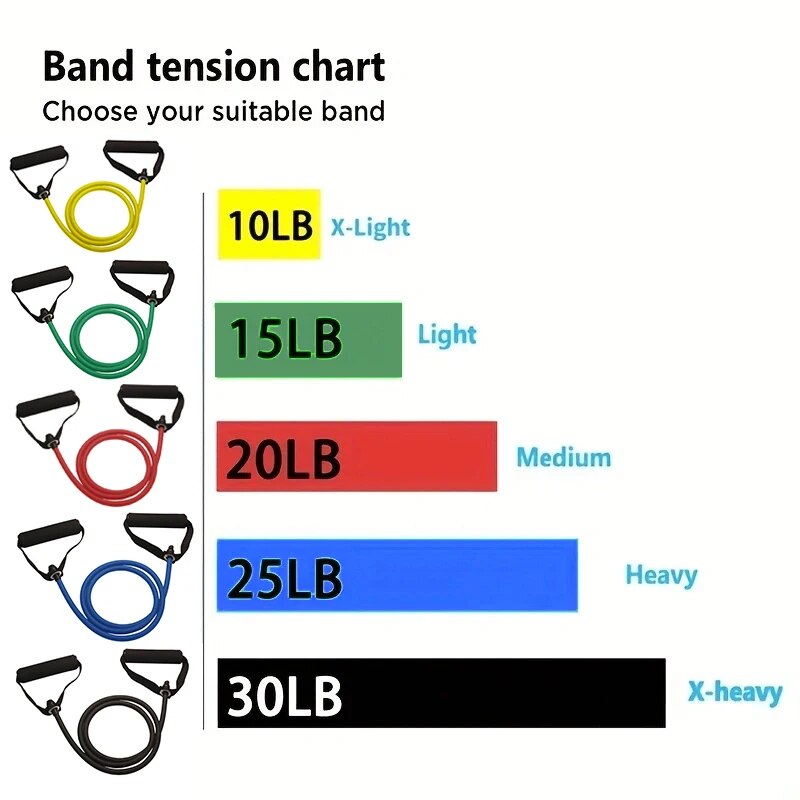 Resistance Bands With Handles, - огляд і ціна Home Gym Tools